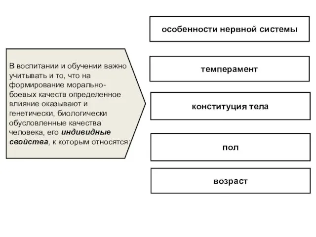 В воспитании и обучении важно учитывать и то, что на формирование