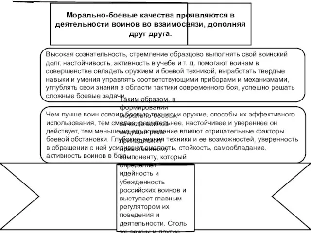 Морально-боевые качества проявляются в деятельности воинов во взаимосвязи, дополняя друг друга.