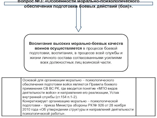 Вопрос №3: «Особенности морально-психологического обеспечения подготовки боевых действий (боя)». Воспитание высоких