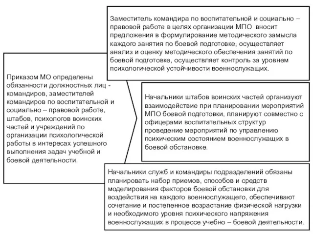 Приказом МО определены обязанности должностных лиц - командиров, заместителей командиров по