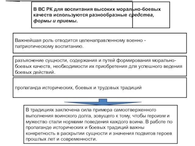 В ВС РК для воспитания высоких морально-боевых качеств используются разнообразные средства,