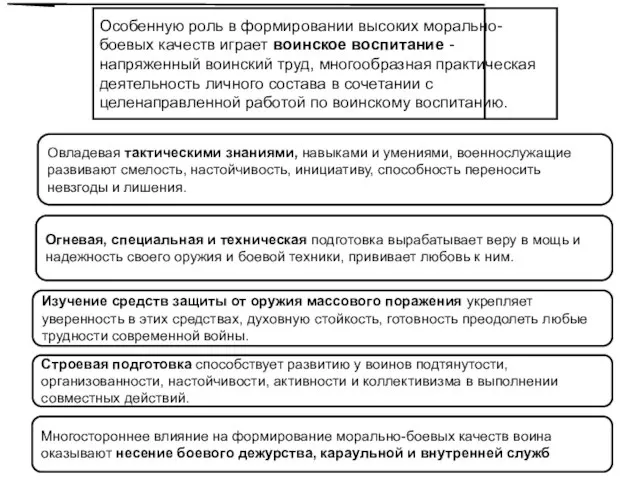 Особенную роль в формировании высоких морально-боевых качеств играет воинское воспитание -