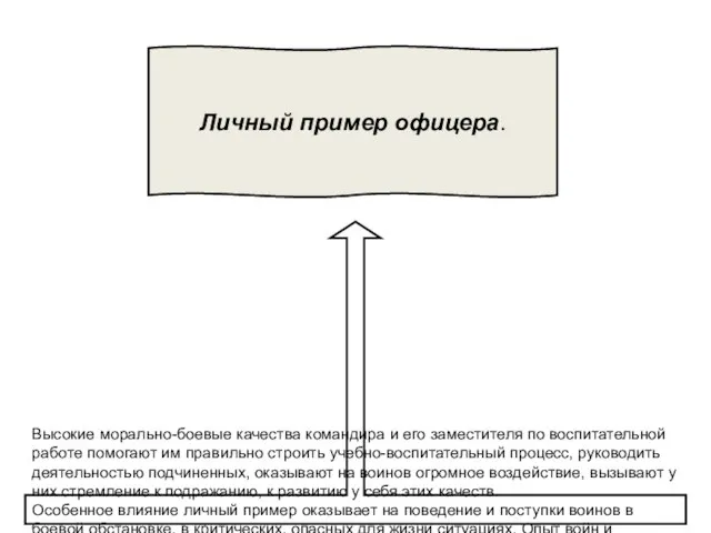 Личный пример офицера. Высокие морально-боевые качества командира и его заместителя по