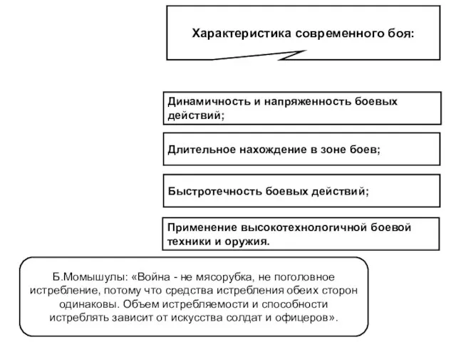 Характеристика современного боя: Динамичность и напряженность боевых действий; Длительное нахождение в