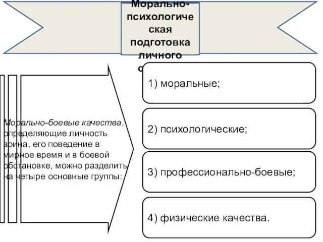 Вопрос №2: Морально-психологическая подготовка личного состава. Морально-боевые качества, определяющие личность воина,