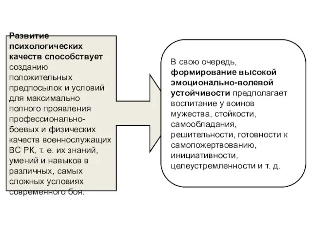 Развитие психологических качеств способствует созданию положительных предпосылок и условий для максимально