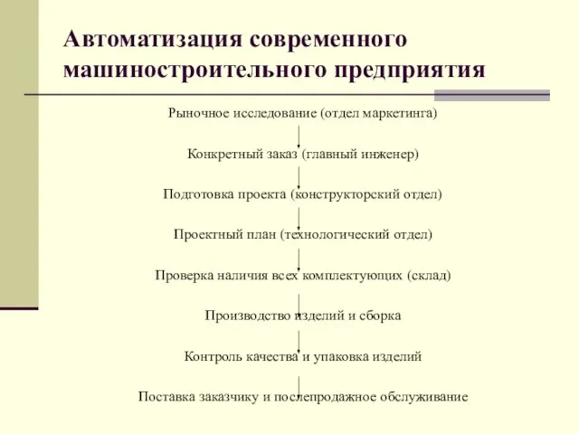 Автоматизация современного машиностроительного предприятия Рыночное исследование (отдел маркетинга) Конкретный заказ (главный