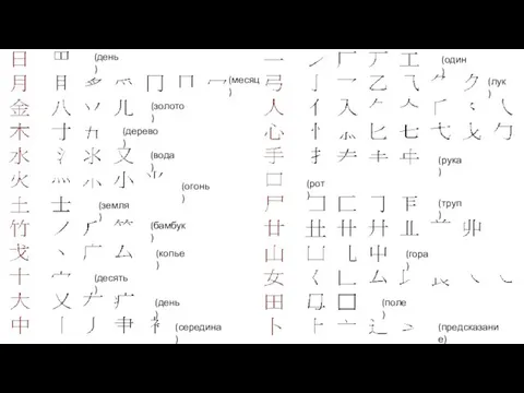 (золото) (день) (месяц) (дерево) (вода) (огонь) (земля) (бамбук) (копье) (десять) (день)