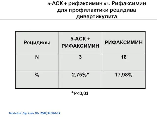 5-АСК + рифаксимин vs. Рифаксимин для профилактики рецидива дивертикулита Tursi et