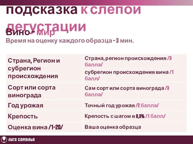 подсказка к слепой дегустации Вино – мир Время на оценку каждого образца – 3 мин.