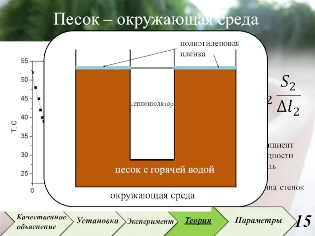 Песок – окружающая среда Установка Эксперимент Теория Параметры Качественное объяснение