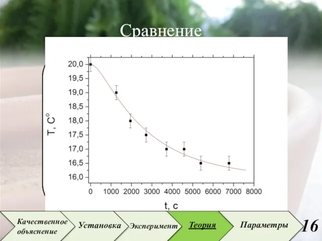 Сравнение Установка Эксперимент Теория Параметры Качественное объяснение