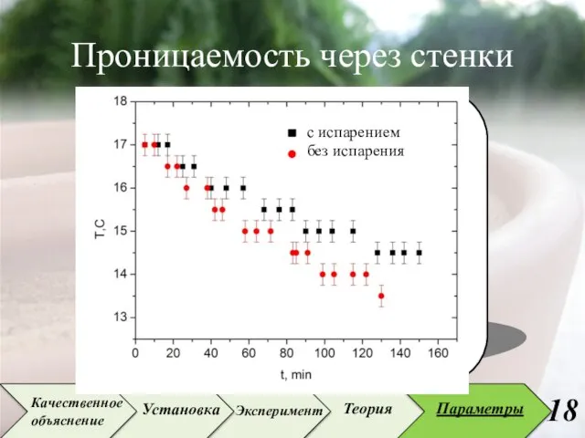 Проницаемость через стенки без испарения с испарением Установка Эксперимент Теория Параметры Качественное объяснение