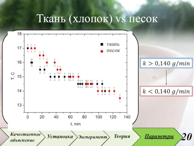 Ткань (хлопок) vs песок песок ткань Установка Эксперимент Теория Параметры Качественное объяснение