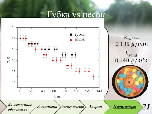 Губка vs песок песок губка Установка Эксперимент Теория Параметры Качественное объяснение