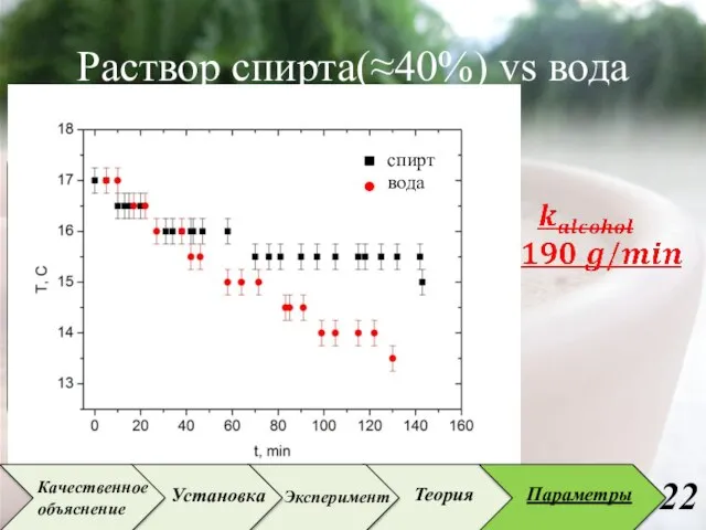 Раствор спирта(≈40%) vs вода вода спирт Установка Эксперимент Теория Параметры Качественное объяснение