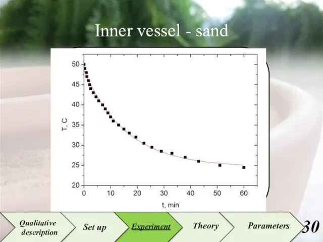 Inner vessel - sand