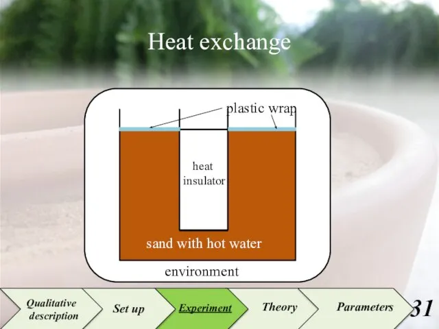 Heat exchange