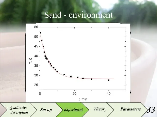 Sand - environment