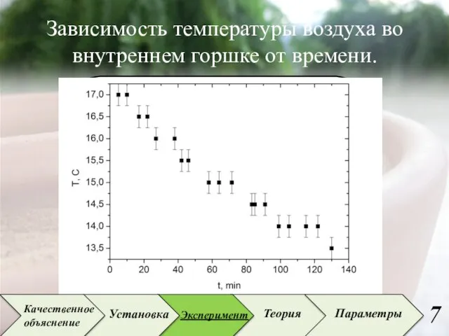 Зависимость температуры воздуха во внутреннем горшке от времени. Установка Эксперимент Теория Параметры Качественное объяснение