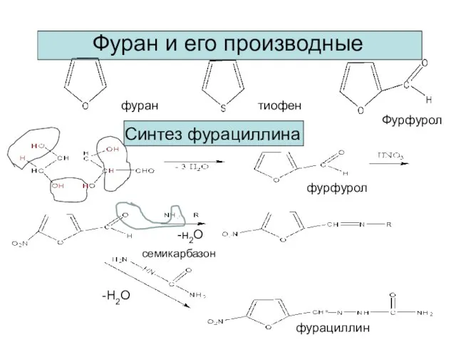 Фуран и его производные фуран тиофен Фурфурол Синтез фурациллина -н2О -Н2О фурфурол фурациллин семикарбазон