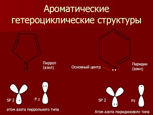 Ароматические гетероциклические структуры Пиррол (азол) Пиридин (азин) атом азота пиррольного типа