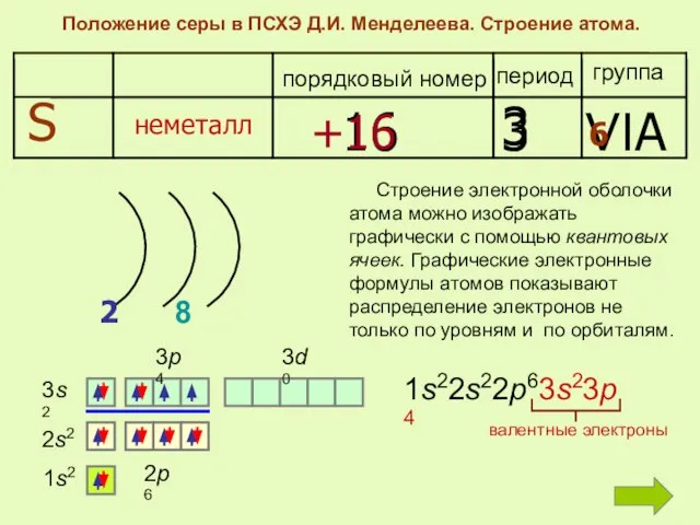 Положение серы в ПСХЭ Д.И. Менделеева. Строение атома. период группа порядковый