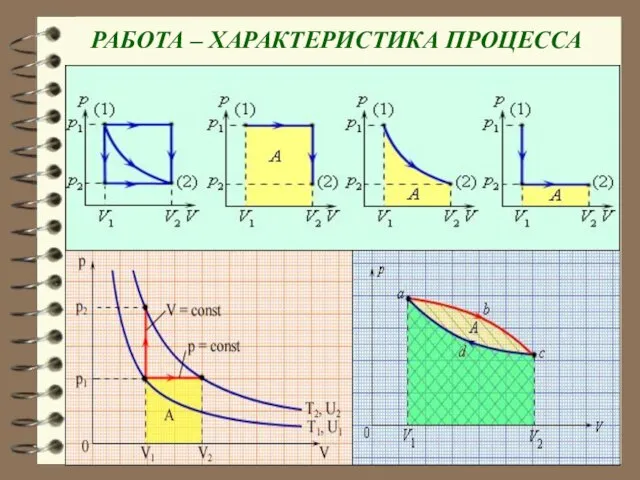 РАБОТА – ХАРАКТЕРИСТИКА ПРОЦЕССА