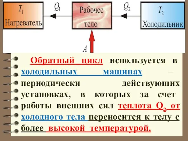 Обратный цикл используется в холодильных машинах – периодически действующих установках, в