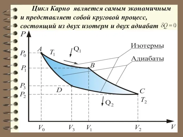 Цикл Карно является самым экономичным и представляет собой круговой процесс, состоящий