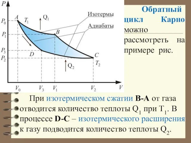 Обратный цикл Карно можно рассмотреть на примере рис. При изотермическом сжатии