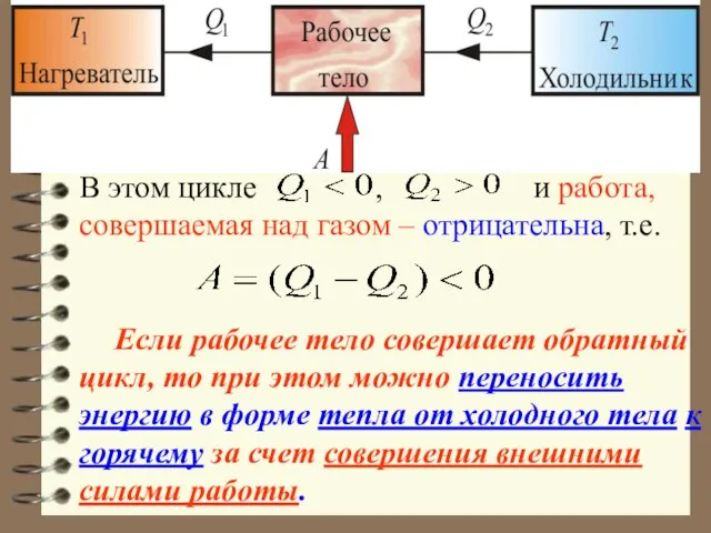 В этом цикле , и работа, совершаемая над газом – отрицательна,