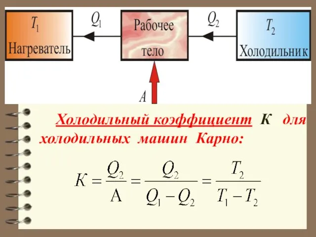 Холодильный коэффициент К для холодильных машин Карно: