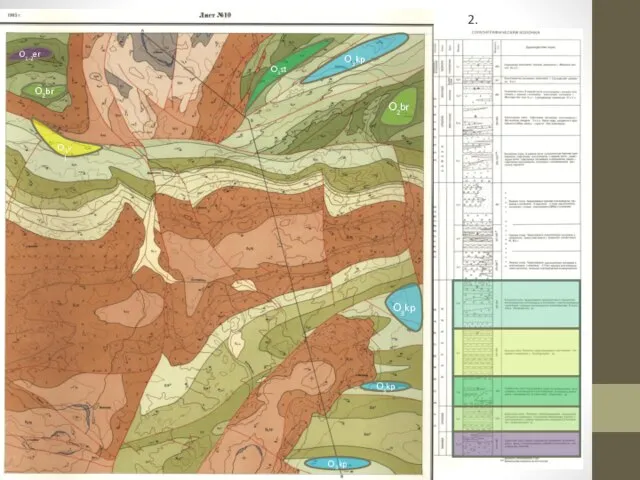 2. Стратиграфия О3kp О3kp О3kp О3kp О2br О2br O1-2er О3vl О3st