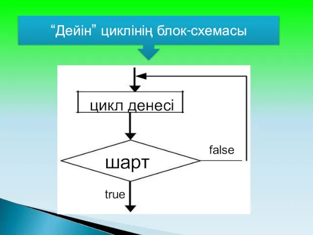 “Дейін” циклінің блок-схемасы шарт цикл денесі true false