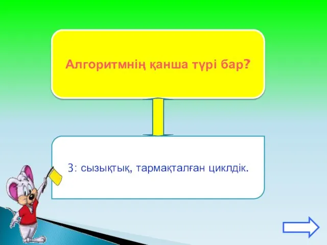 Алгоритмнің қанша түрі бар? 3: сызықтық, тармақталған циклдік.