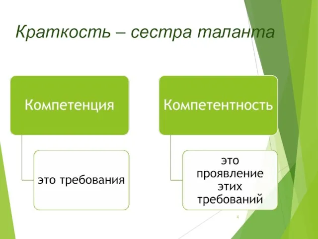 Краткость – сестра таланта