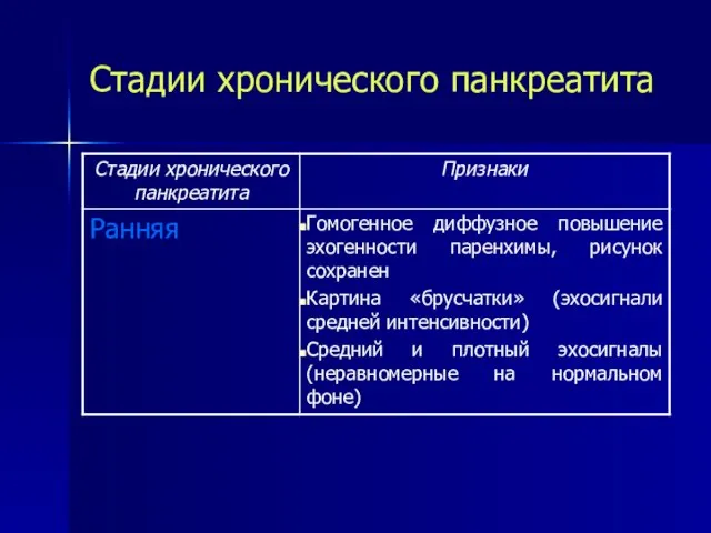 Стадии хронического панкреатита