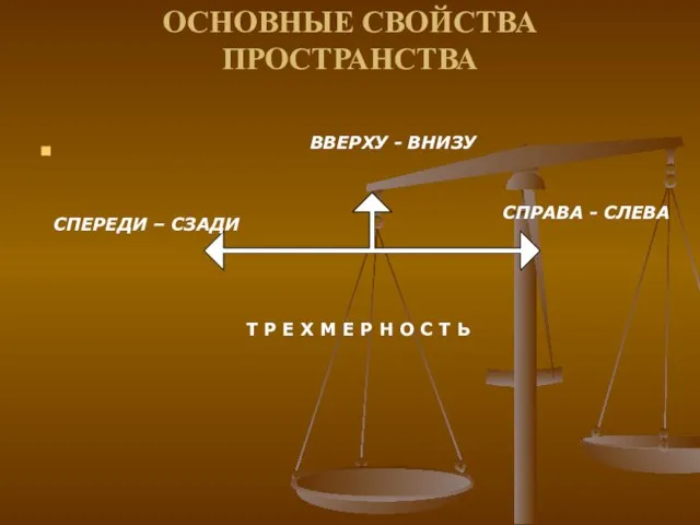 ОСНОВНЫЕ СВОЙСТВА ПРОСТРАНСТВА СПЕРЕДИ – СЗАДИ СПРАВА - СЛЕВА ВВЕРХУ -