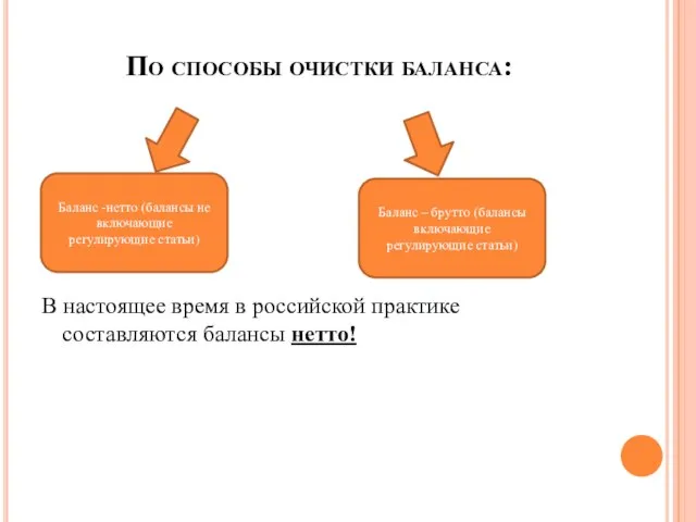 По способы очистки баланса: В настоящее время в российской практике составляются