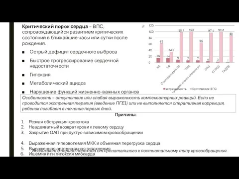 Критический порок сердца – ВПС, сопровождающийся развитием критических состояний в ближайшие