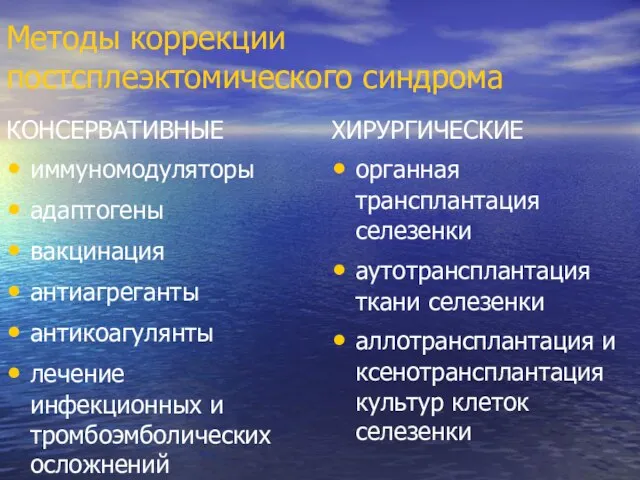 Методы коррекции постсплеэктомического синдрома КОНСЕРВАТИВНЫЕ иммуномодуляторы адаптогены вакцинация антиагреганты антикоагулянты лечение