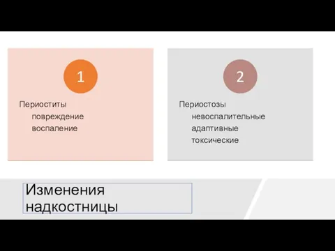 Изменения надкостницы