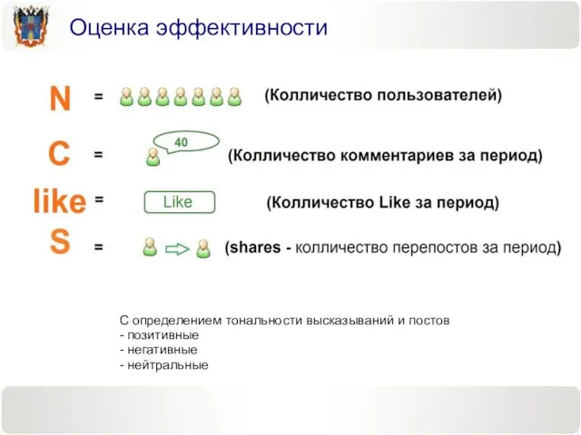 Оценка эффективности С определением тональности высказываний и постов - позитивные - негативные - нейтральные