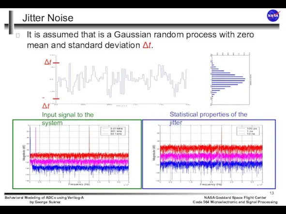 Jitter Noise It is assumed that is a Gaussian random process