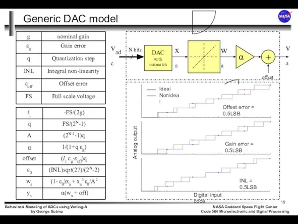 Generic DAC model