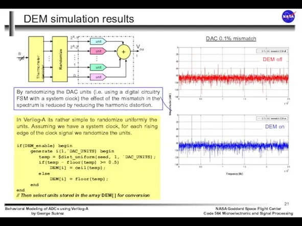 DEM simulation results By randomizing the DAC units (i.e. using a