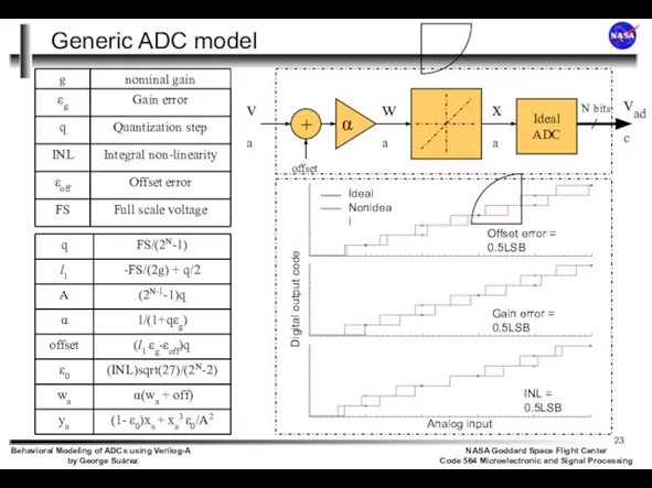 Generic ADC model
