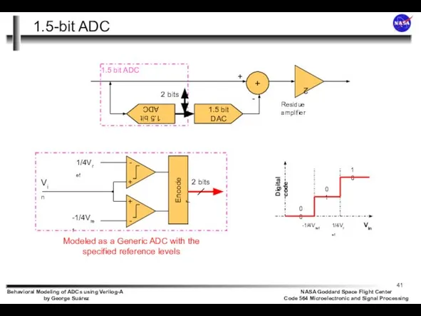 1.5-bit ADC