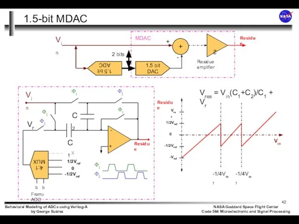 1.5-bit MDAC